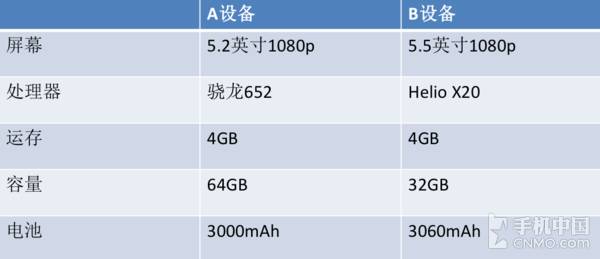Mid-Range Duel: Snapdragon 652 vs Helio X20