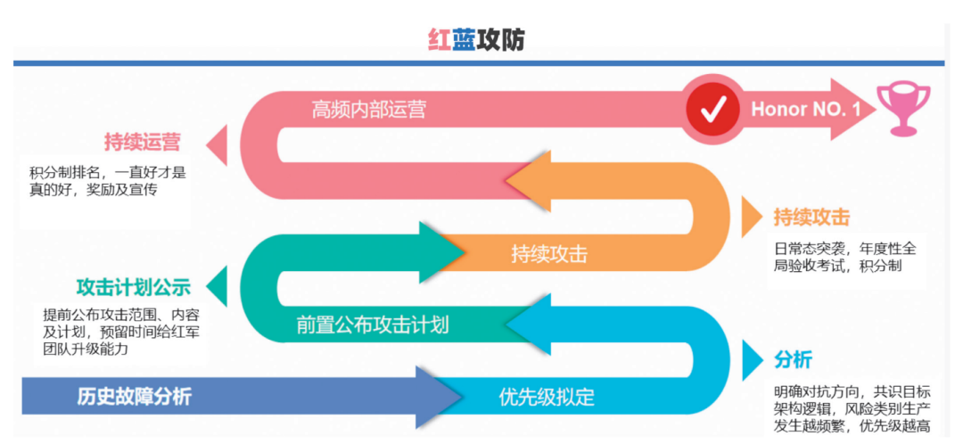 He Bo: Establishing a System Stability Assurance System Centered on Chaos Engineering