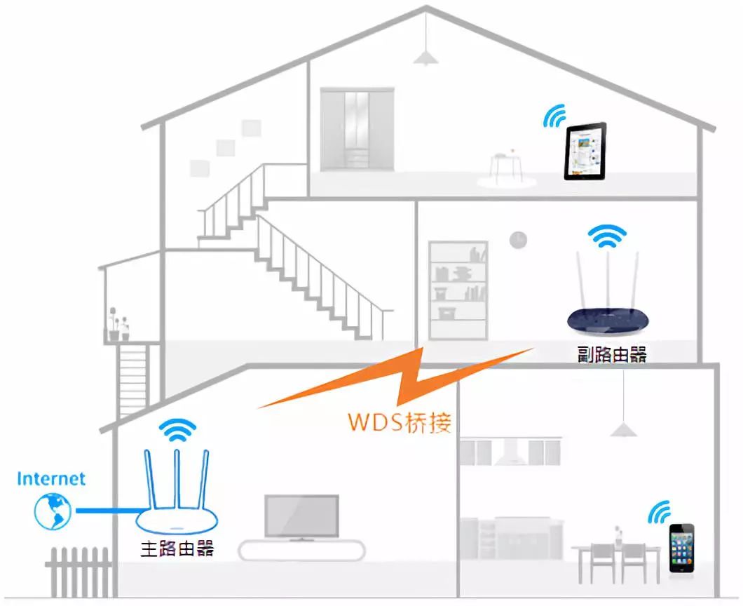 Complete Guide to WiFi Penetration