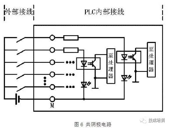 PLC Wiring and Circuit Control Diagrams for NPN and PNP Proximity Switches