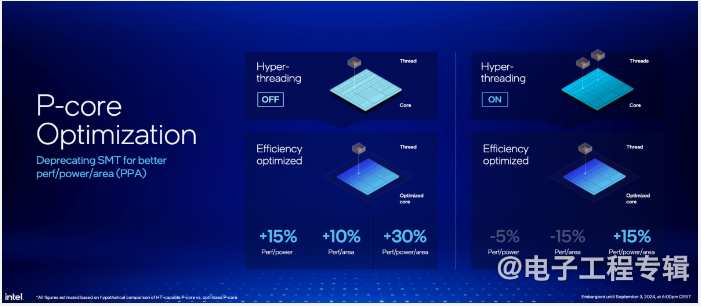 Discussing Lunar Lake's Low Power Design: Can x86 Achieve Low Power?