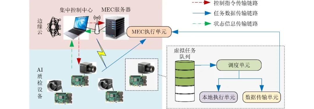 Real-Time Scheduling Strategies for AI Quality Inspection Systems Enabled by Multi-Access Edge Computing