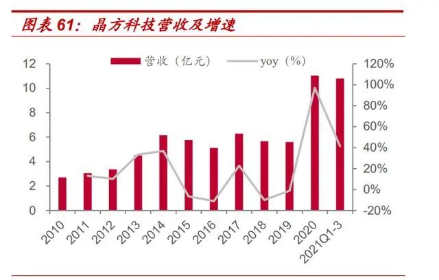 Special Report on Automotive Electronics Industry: The Golden Path of In-Vehicle Cameras