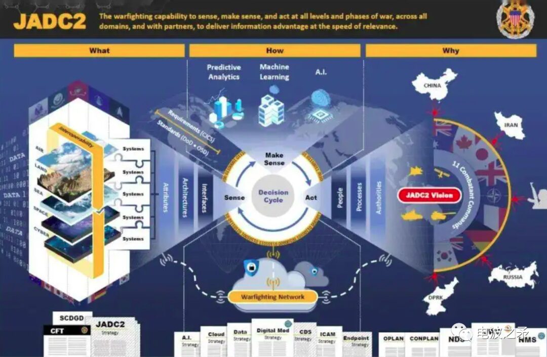 Transition From Sensor To Shooter Chain To Kill Web