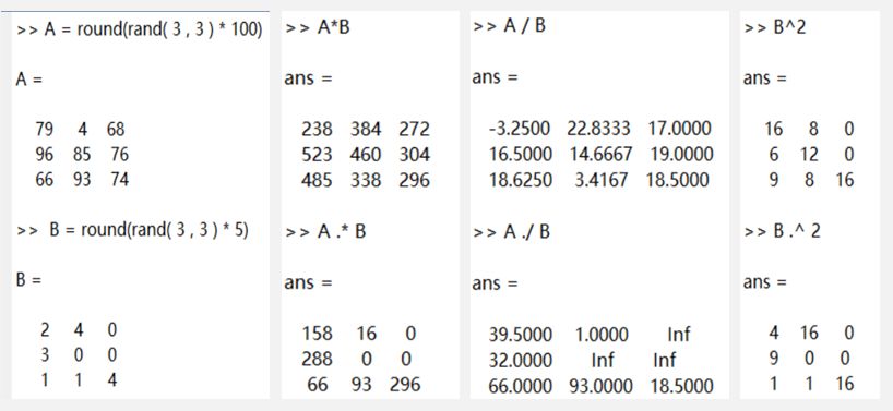 Introduction to MATLAB: Basic Knowledge