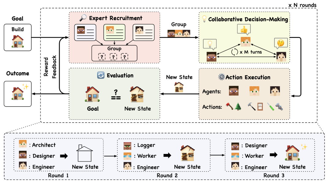 Introduction To Papers | Multi-Agent Framework Based On LLMs