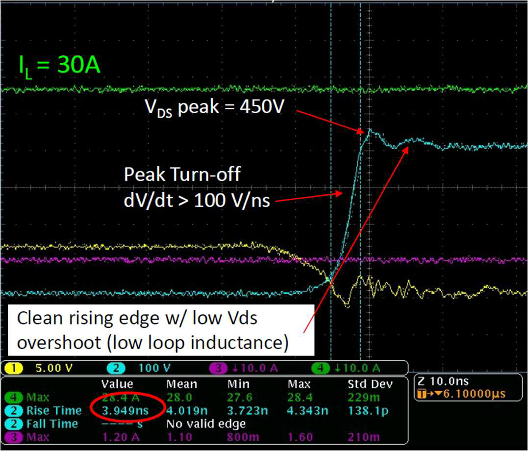 Correct Measurement of Signals in SiC/GaN Power Electronics Systems