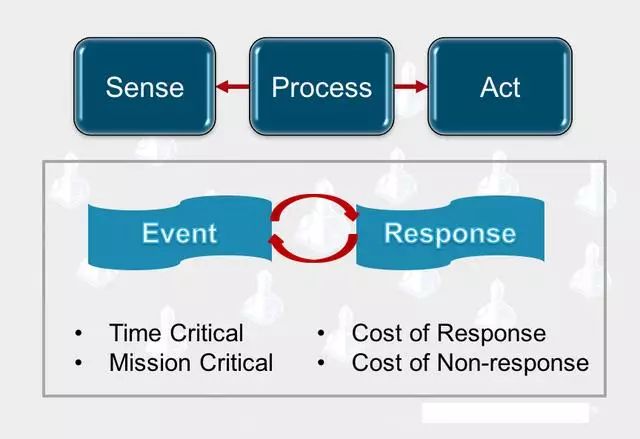 What Is Edge Computing? Explanation and 3 Types