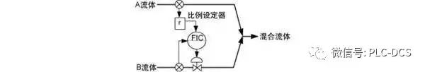 Eight Common Control Systems in Automated Factories