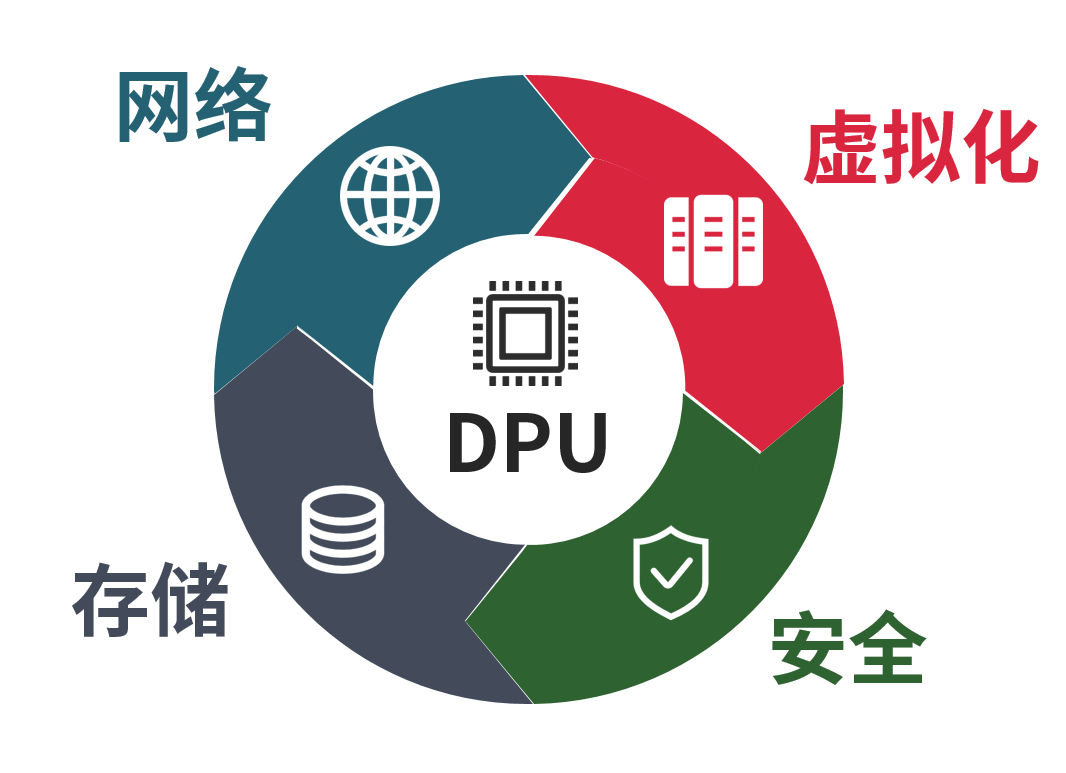 What Is DPU and Why Is It Important?