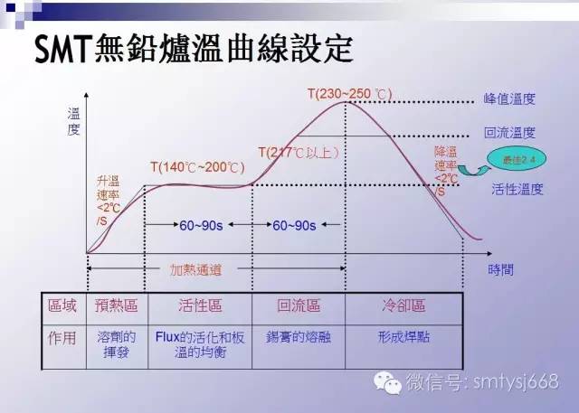 Analysis of SMT PCBA Soldering Quality Issues and Red Glue Printing Standards