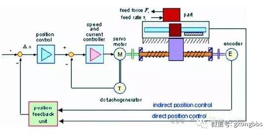 Explaining Six Major Applications of PLCs