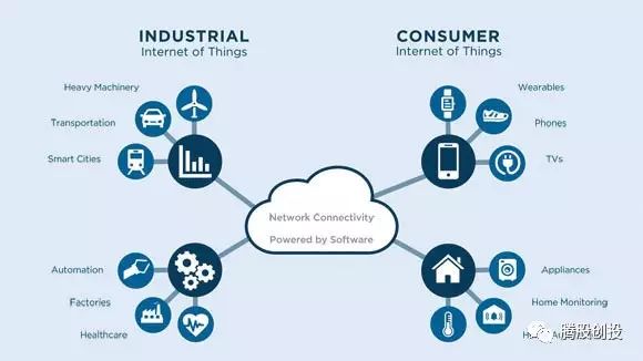 Decoding the Industrial Internet of Things: Current Status and Future