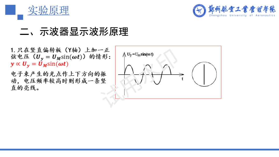 Using an Oscilloscope