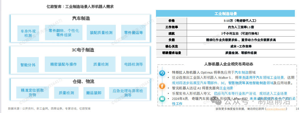 Comprehensive Analysis of Humanoid Robots