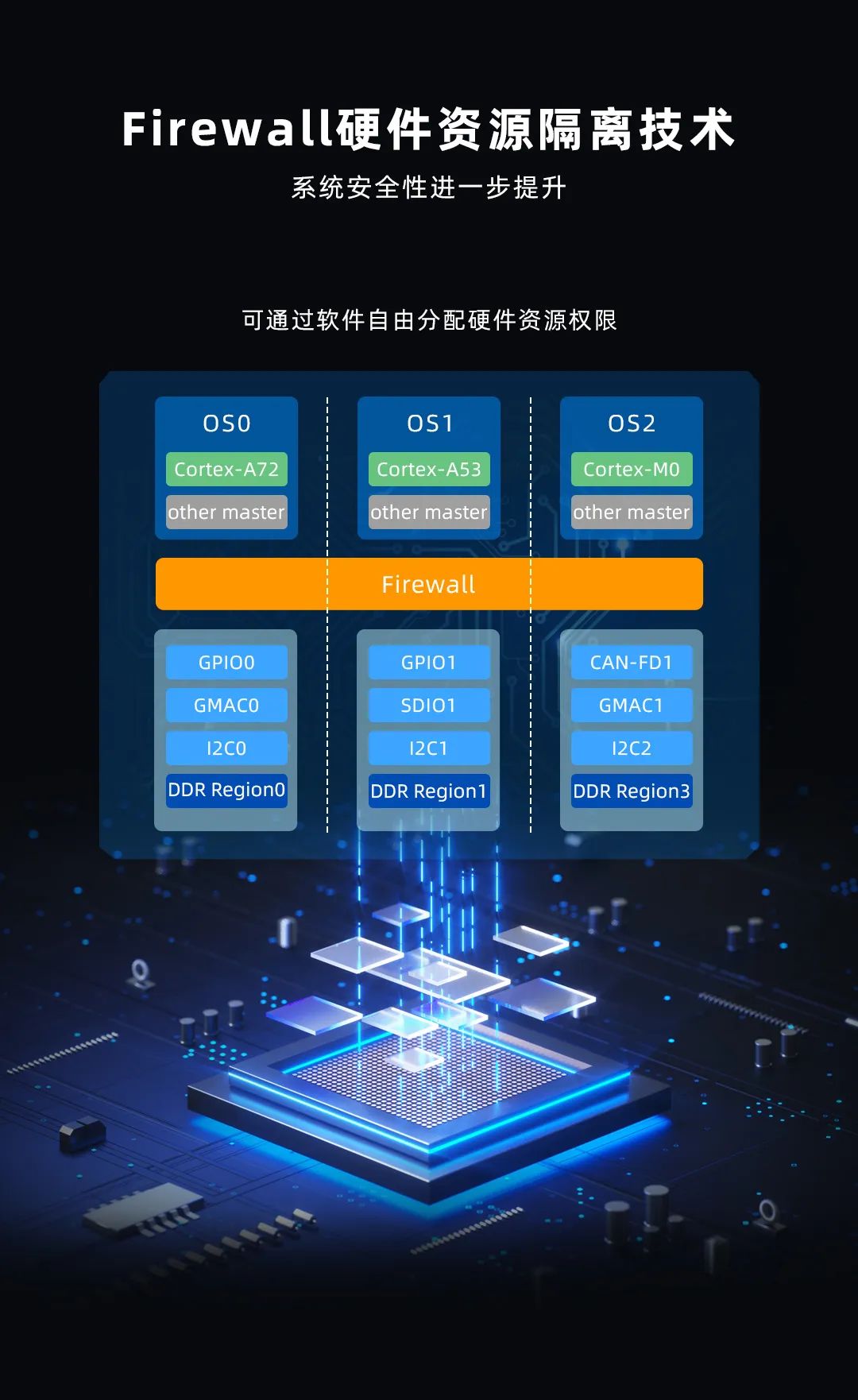 Wow! 8-Core + 6T Computing Power NPU! Understand RK3576 Domestic Platform in One Minute