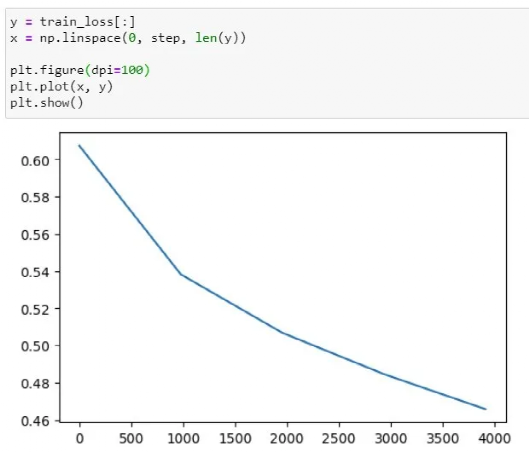 Building a Simple Cat-Dog Classifier with NVIDIA Jetson Nano