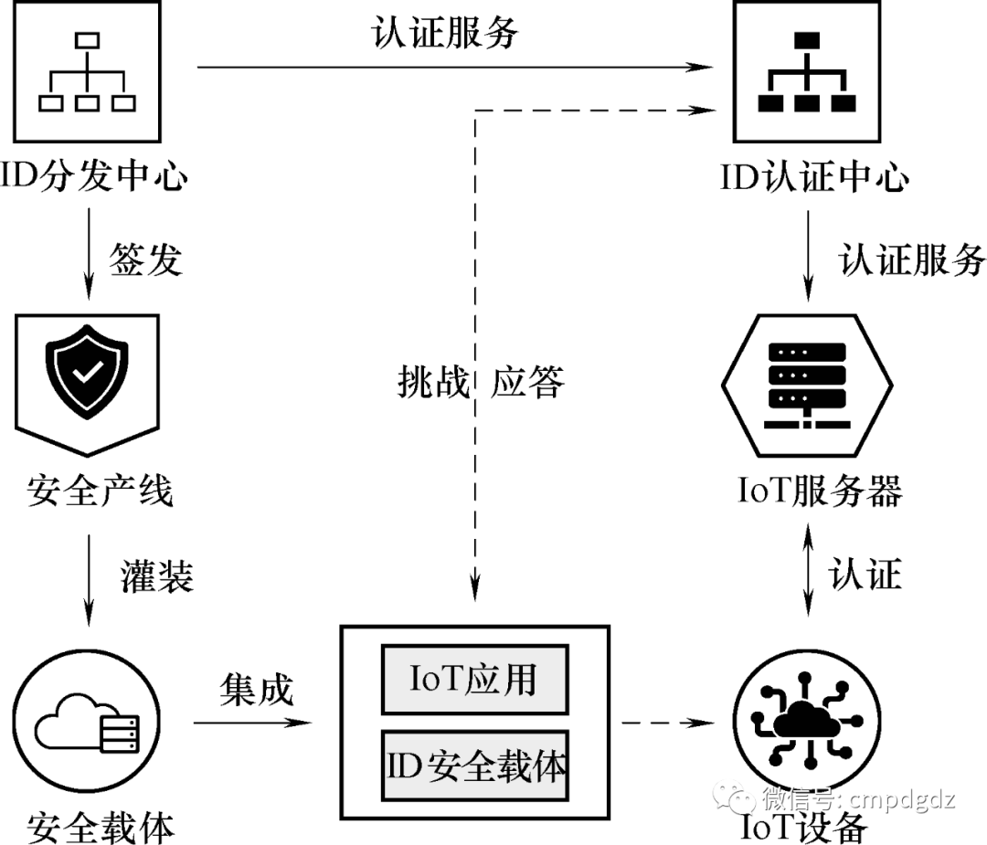 Unlocking the Industrial Internet Identifier Resolution System