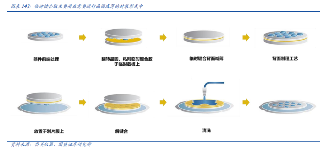 Analysis Of Five Potential Tracks In The New Materials Industry For 2024