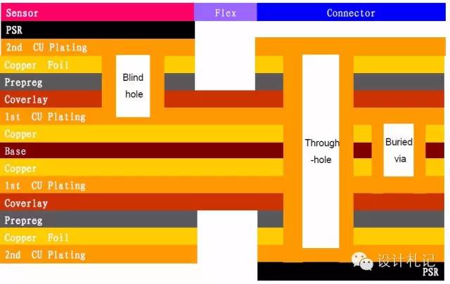 Essential Knowledge About PCBs