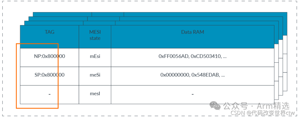 Understanding Armv8/Armv9 TrustZone Technology