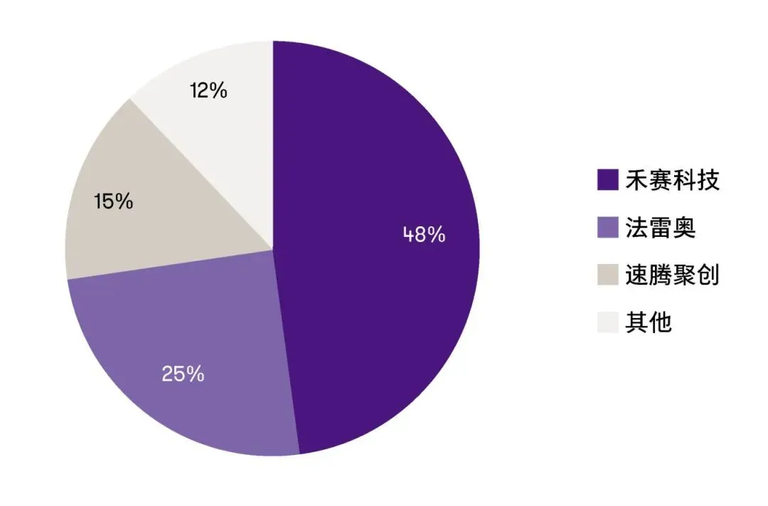 Comprehensive Analysis of Domestic Automotive Chips