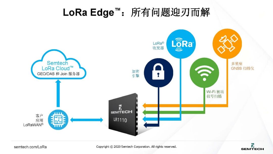 The Era of Indoor Positioning Technologies: UWB, Bluetooth, WiFi, and More