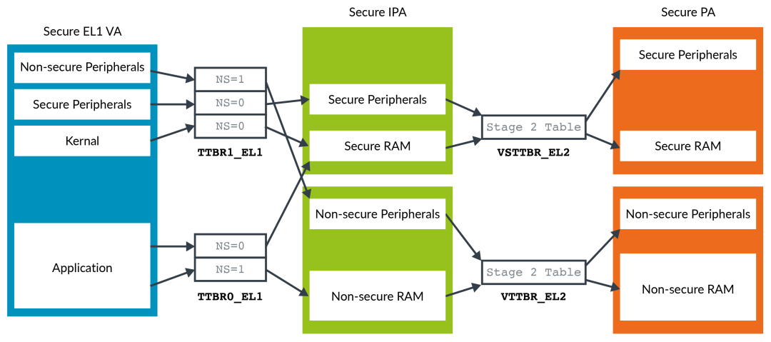 In-Depth Analysis of Armv8 Architecture Virtualization