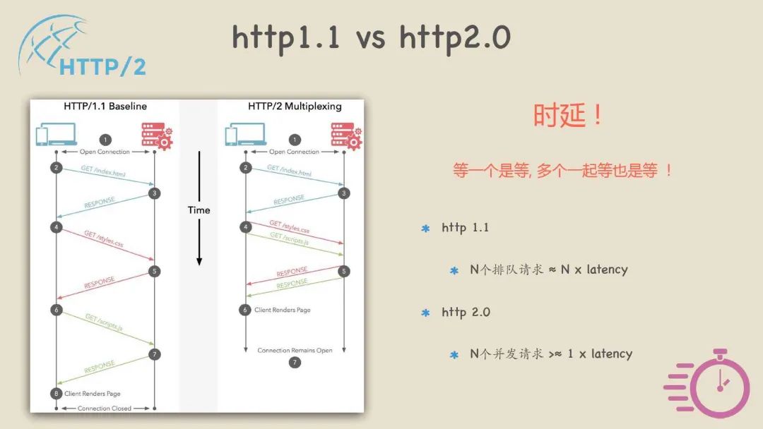 Why Use RPC When We Have HTTP? Quick Overview of gRPC Framework