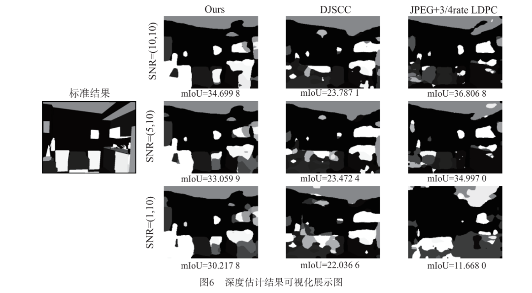 Multi-Task Semantic Communication Coding Framework Based on Multiple Access