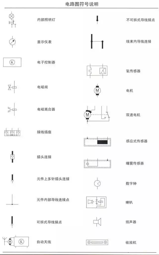 Comprehensive Guide to Automotive Circuit Diagrams
