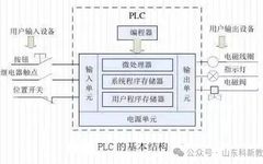 Understanding PLC and Inverter Communication Wiring