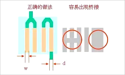 12 Details for PCB Layout