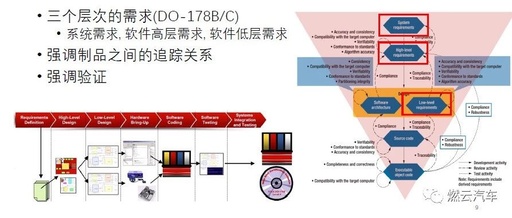 Technological Development and Challenges of Functional Safety in Embedded Software Systems