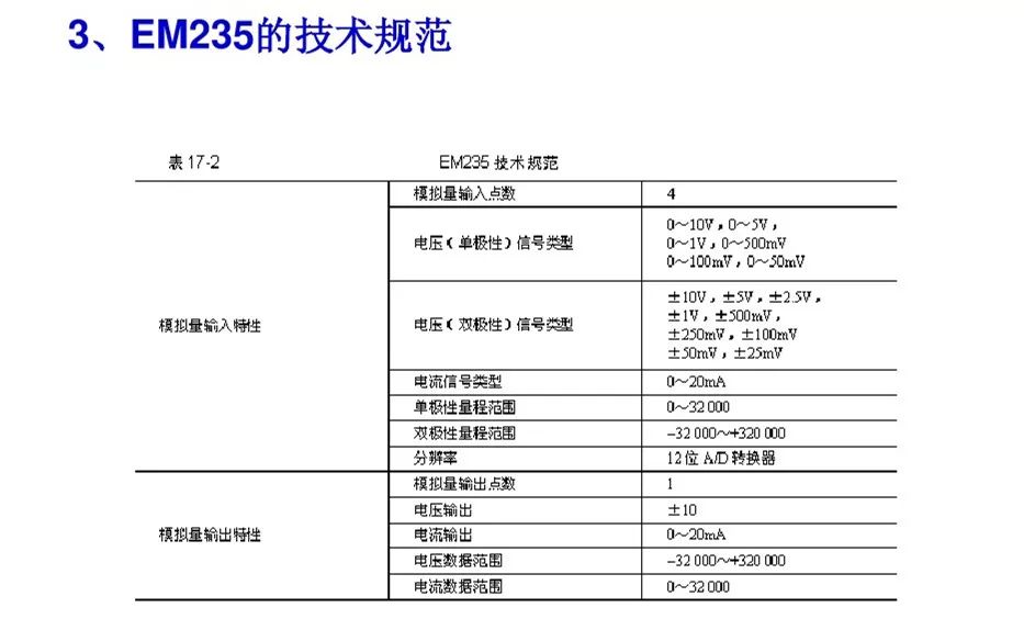 Water Supply Control Using PLC, Touch Screen, and Inverter