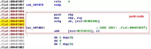 Anti-Decompilation Techniques Analysis