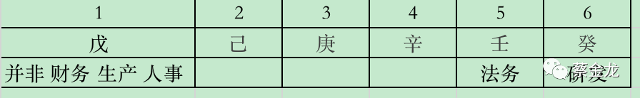 Daily Practice of Past Exam Questions: Material Analysis and Reasoning