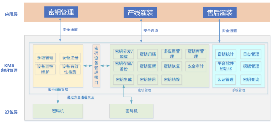 Vehicle Networking Software Upgrade Solution Based on Cryptographic Technology