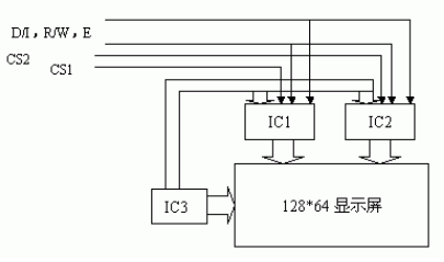 Interface and Programming of SPCE061A and LCD Module HS12864-1