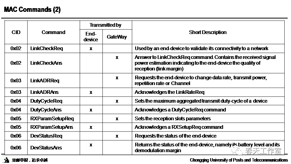 Research and Standards Interpretation of LoRa Technology