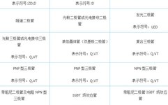 Understanding The Letters on PCB Boards: R107, D202, C118, and More!
