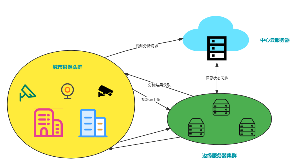 What Is Edge Computing and Cloud-Edge Collaboration?
