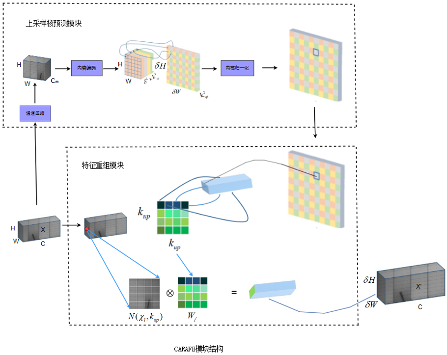 Improved YOLOv5s Algorithm for Solar Cell Defect Detection