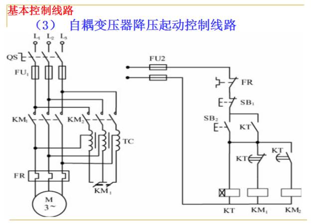 Comprehensive Guide to PLC Basics in Automation