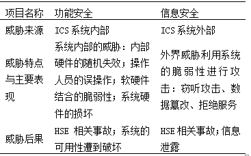 Quantitative Assessment of Industrial Control System Security