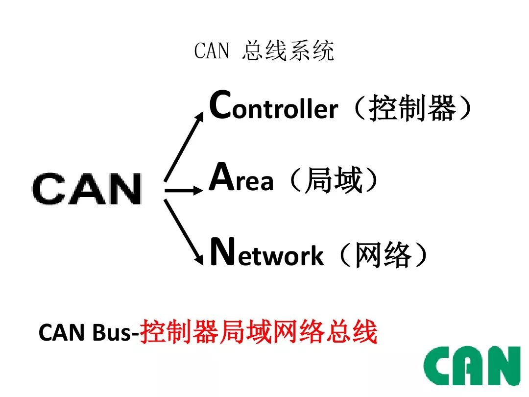 Detailed Explanation of Automotive CAN Bus