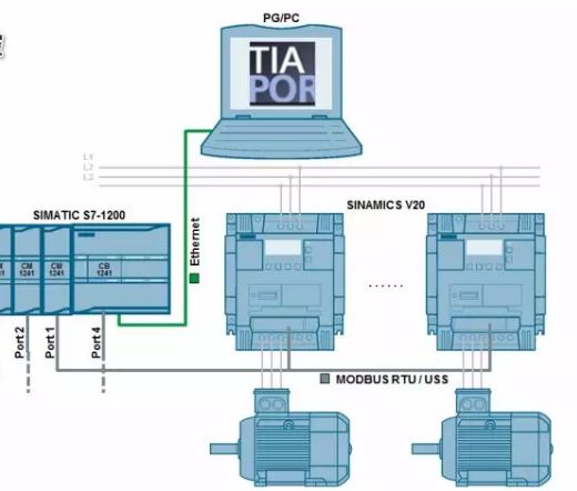 Common PLC Interfaces and Communication Protocols Worth Learning