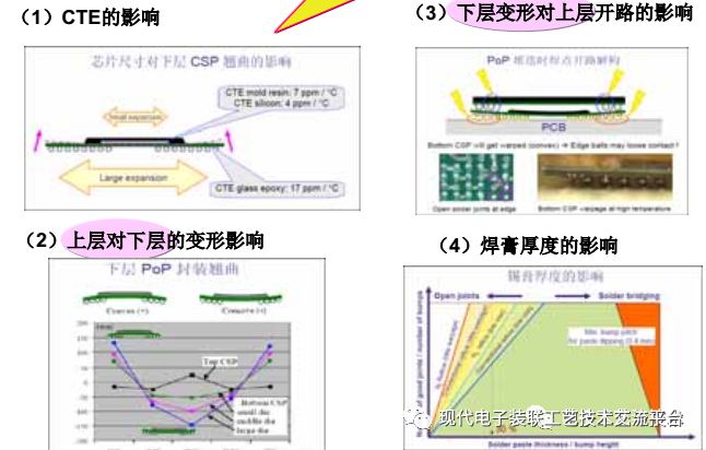 Core Case Analysis Technology of PCBA