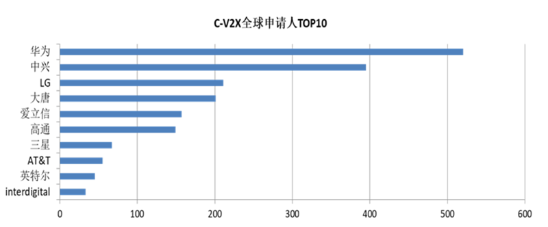 White Paper: China’s Automotive IoT Patent Surge