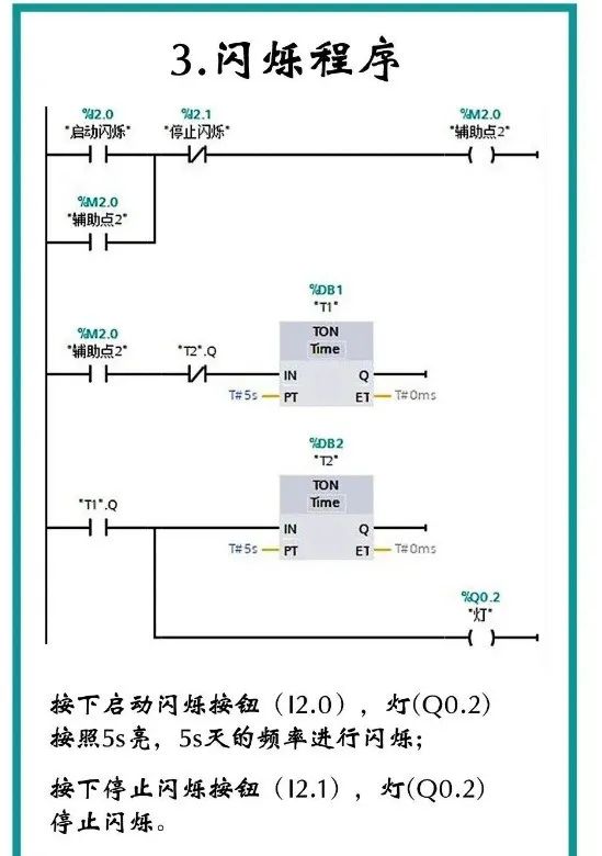 Introduction to PLC Programming: From Simple to Complex
